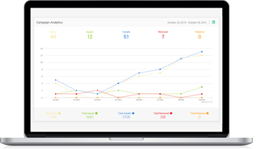 measure, learn and improve